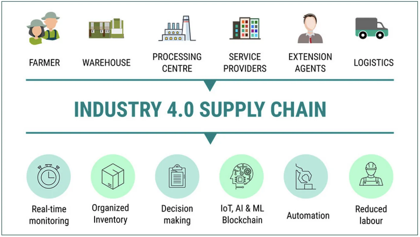 Enhancing Supply Chain Traceability with Blockchain Technology
